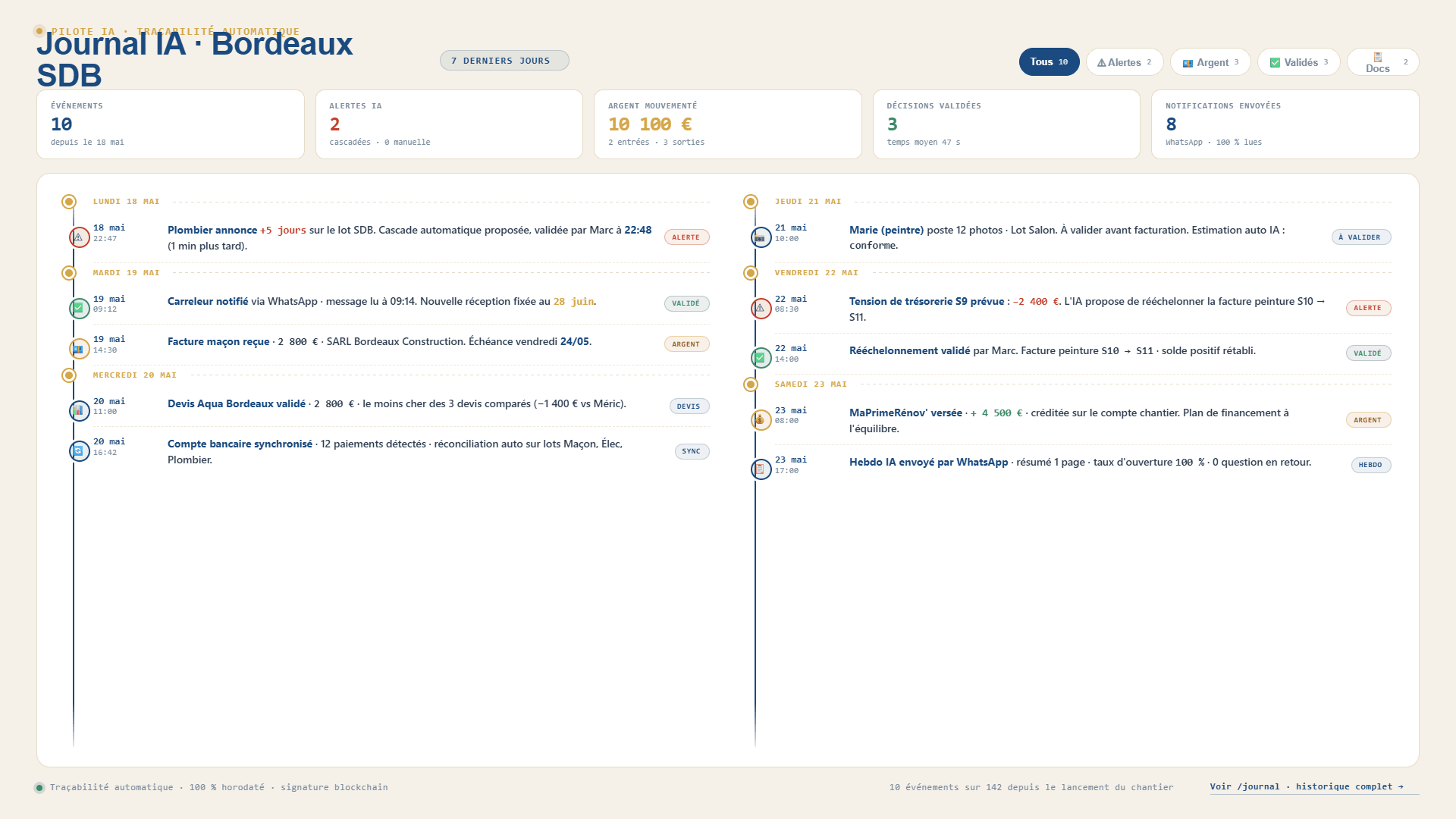 Journal IA : timeline horodatée des décisions du chantier