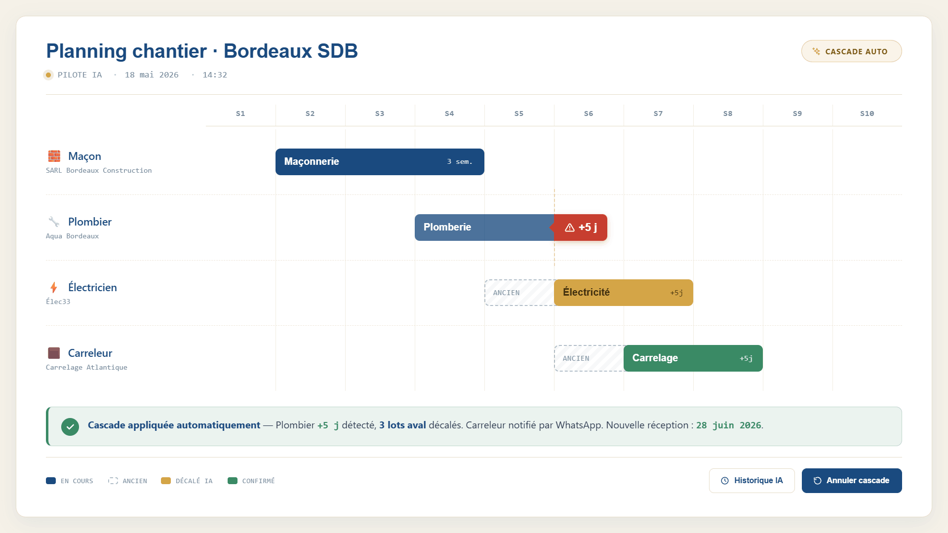 Planning IA : recalage automatique des lots